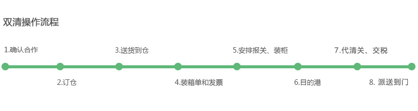 愛爾蘭雙清關服務_ 愛爾蘭海運雙清關專線_派送到門含關稅貨代流程