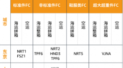 4月28日起e郵寶到美國價格調整,亞馬遜退出日本FBA頭程服務