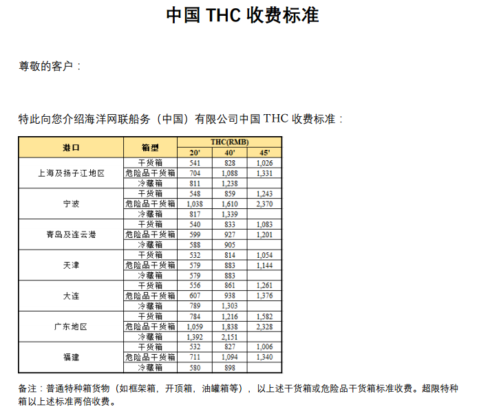 ONE船公司THC費用